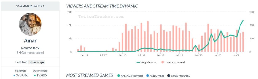 amar twitchtracker