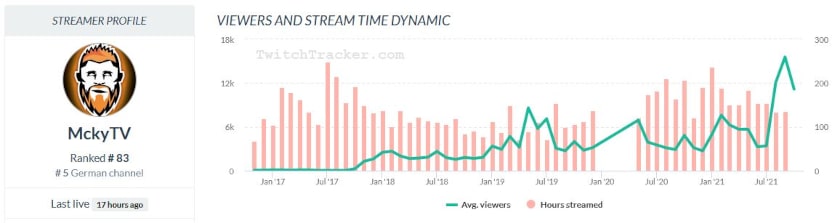 mckytv twitchtracker