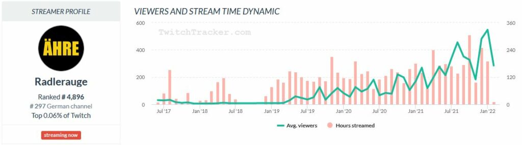 Radlerauge Twitchtracker