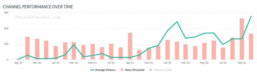 Noahzett28 Ausraster Twitchtracker