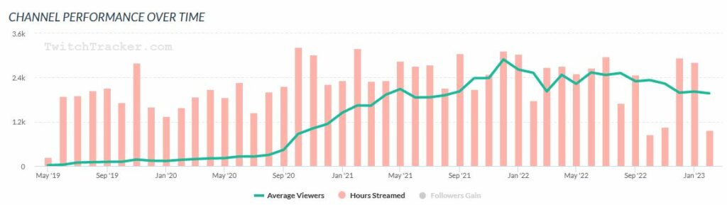 Mahluna auf Twitchtracker