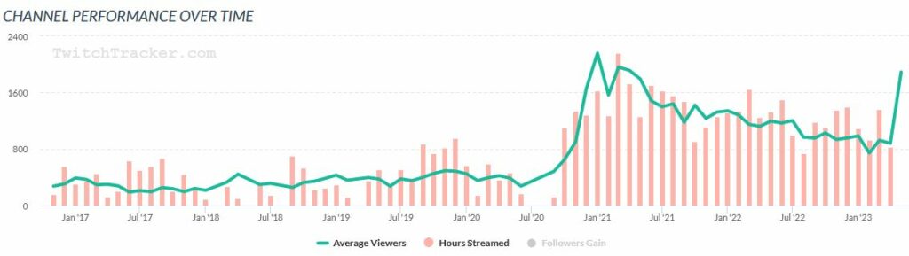 Baso Comeback Twitchtracker