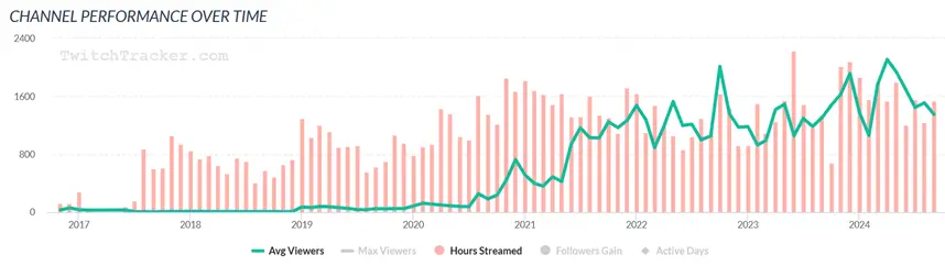 Edopeh Twitchtracker