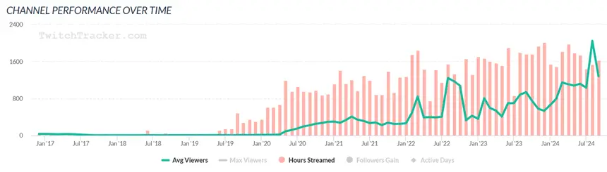 Hasi Twitchtracker