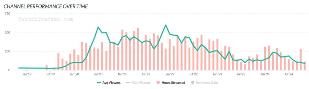 Veyla Twitchtracker