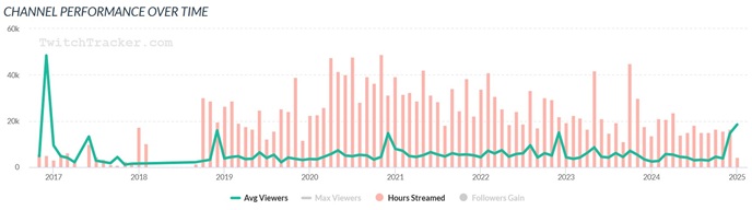 PietSmiet Hypetrain Rekord 2025 Twitchtracker