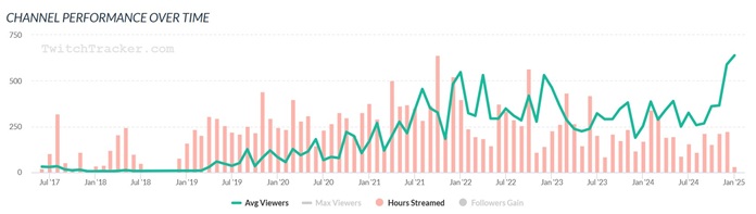 Radlerauge Twitchtracker